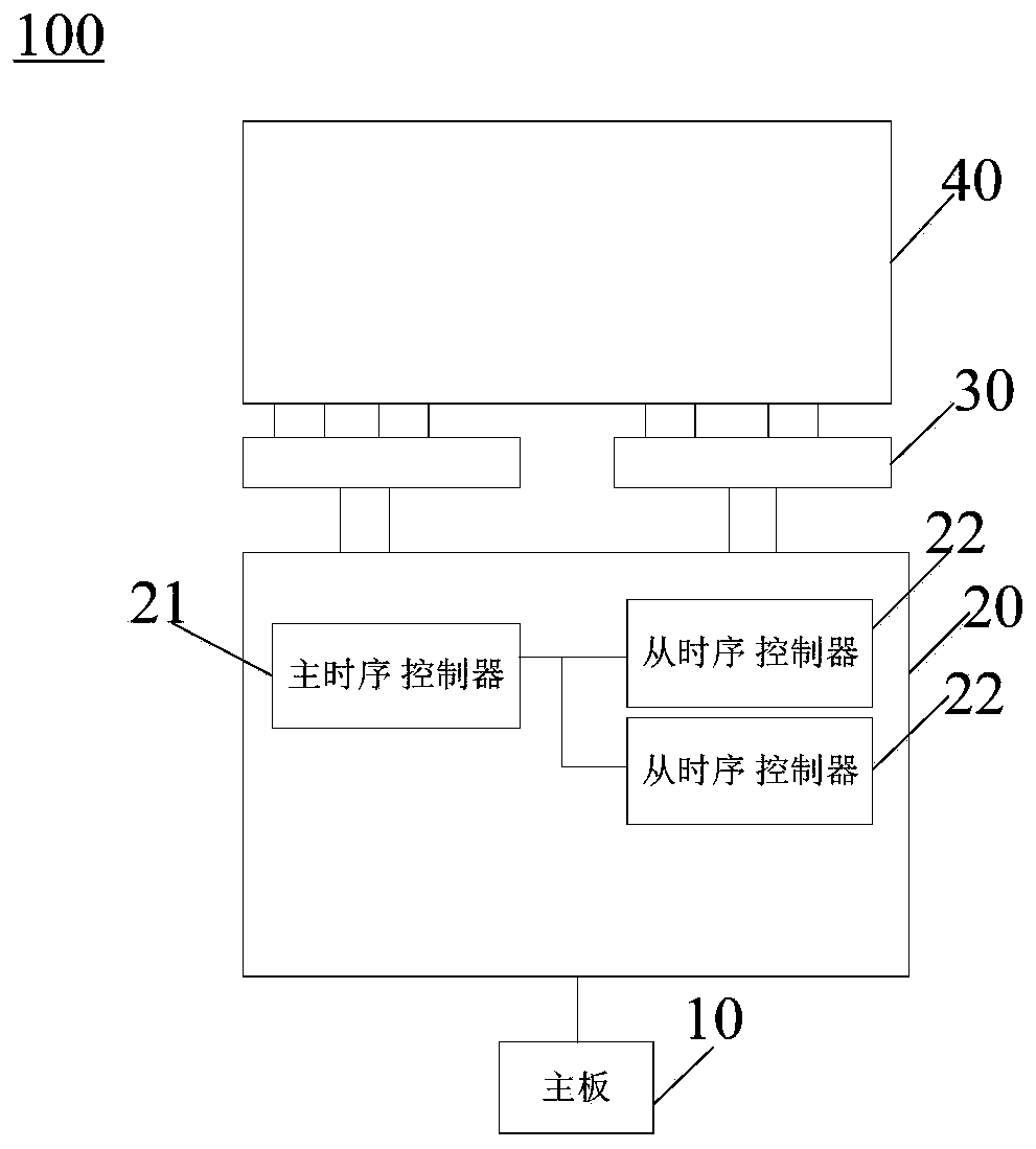 Signal transmission method and device in display device and electronic equipment