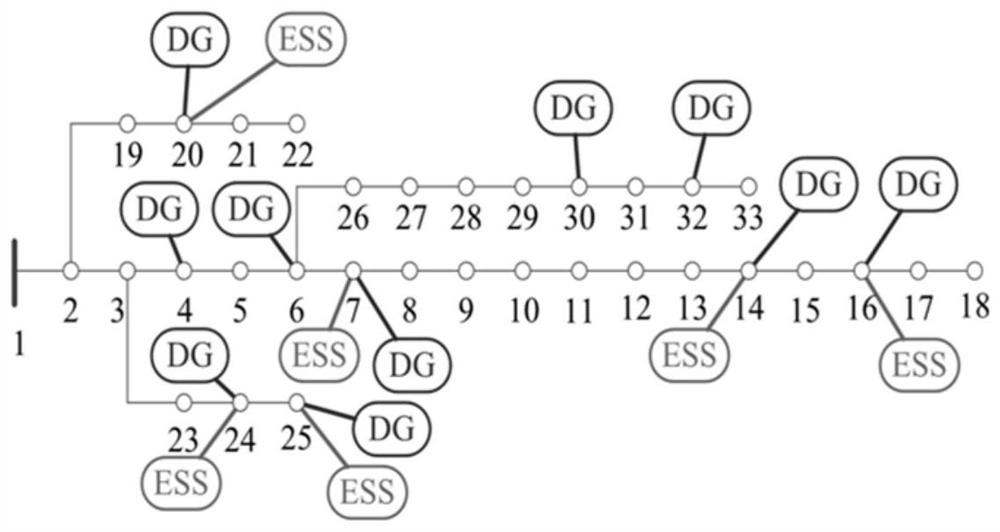 Power distribution network optimization scheduling method considering random output of high-density distributed power supply