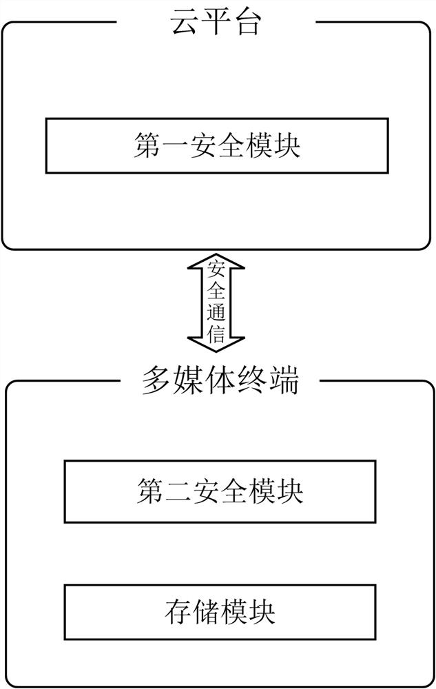 Multimedia safe playback method and system