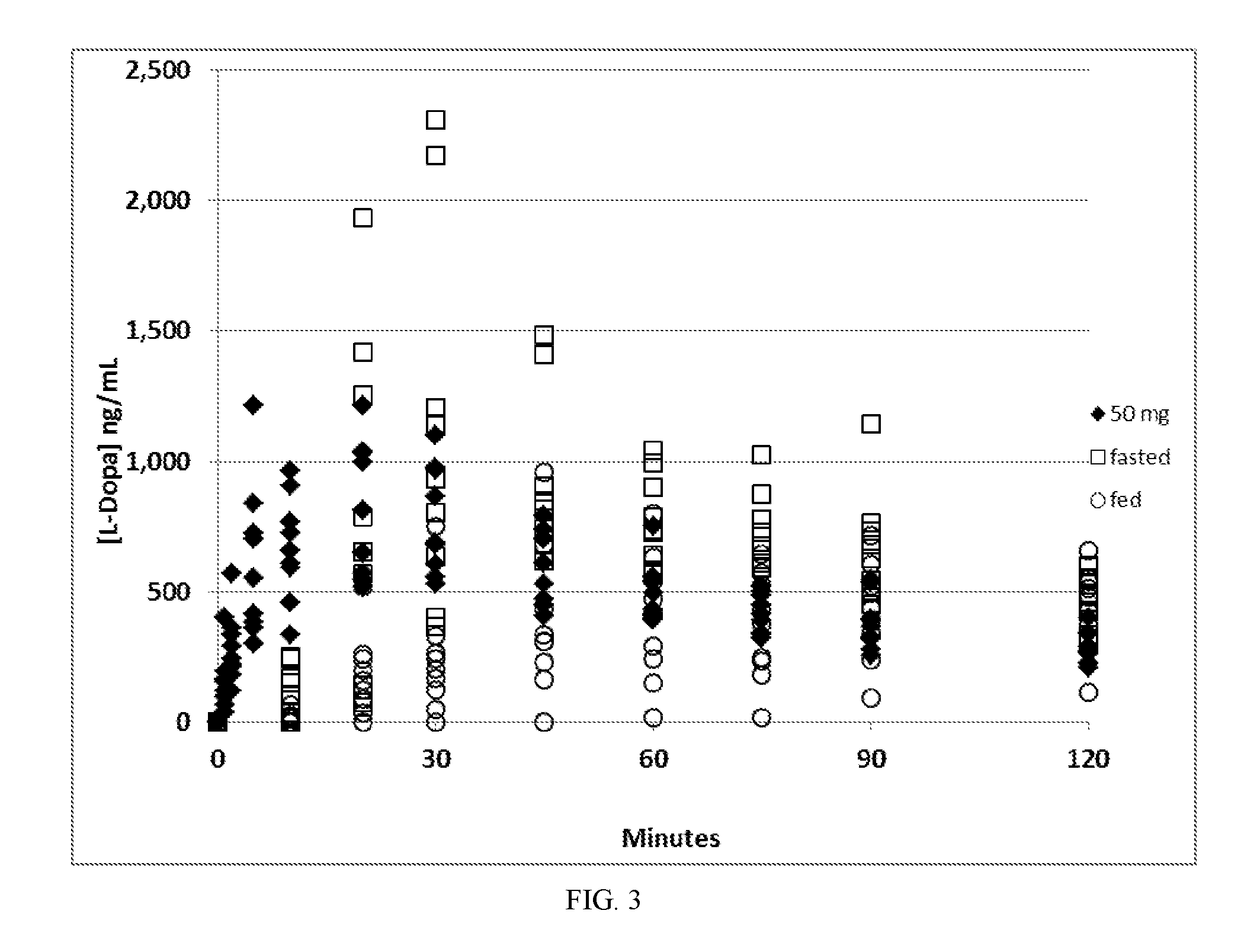 Methods for reducing inter-patient variability of levodopa plasma concentrations