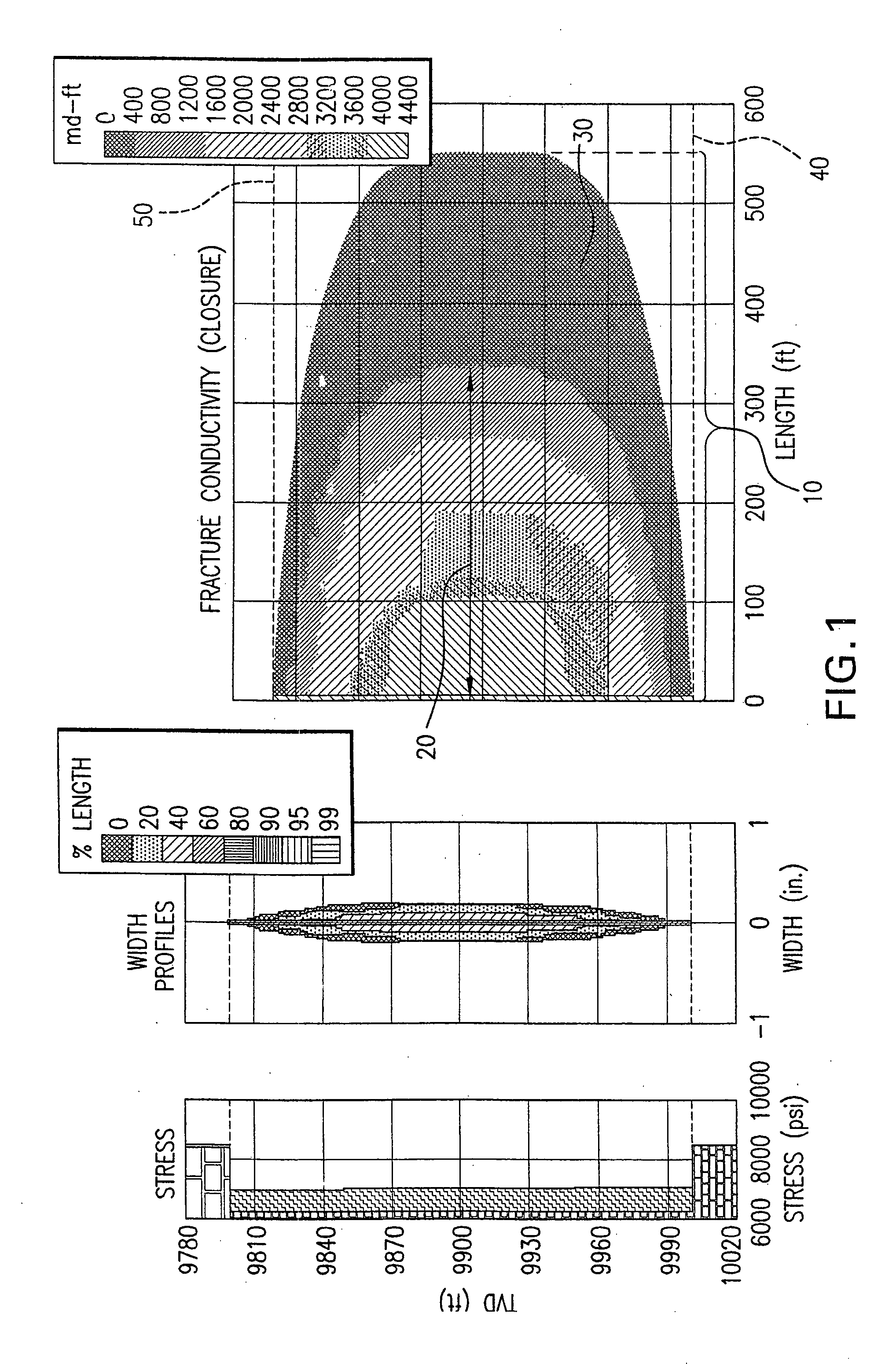 Method of treating subterranean formations using mixed density proppants or sequential proppant stages