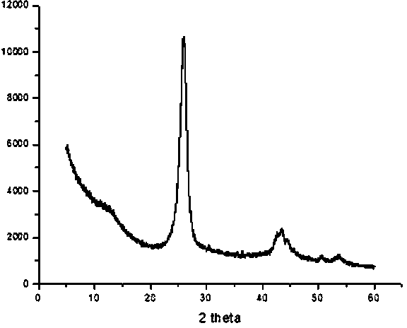 Fe-CNx nano composite catalyst as well as preparation method and application thereof