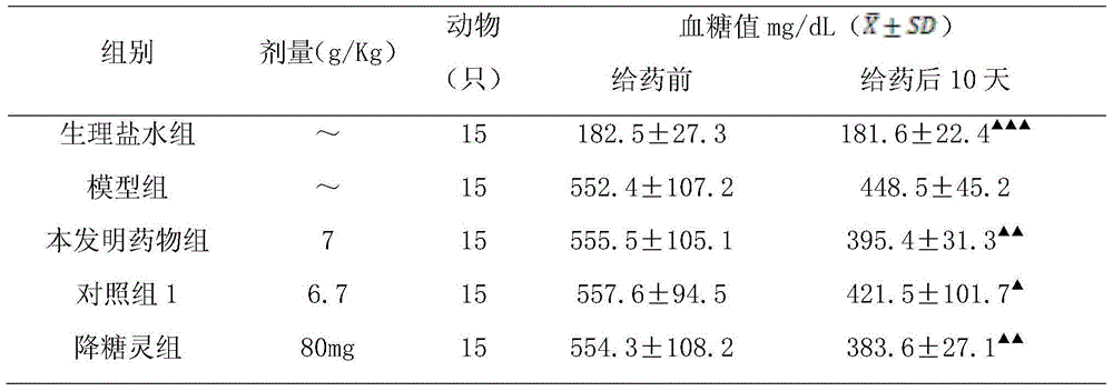 Arctium-containing traditional Chinese medicine composition for treating diabetes mellitus