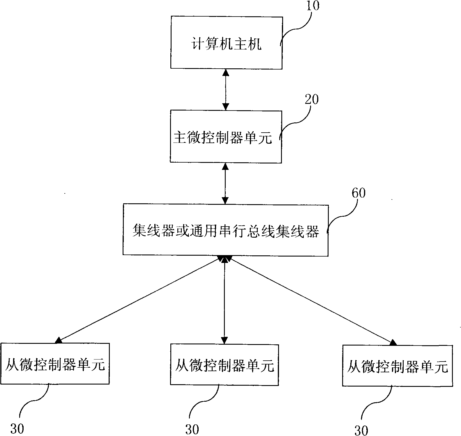 Parallel programming system and method