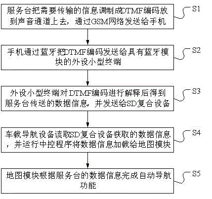 Data transmission method and system based on SD composite device in Internet of Vehicles