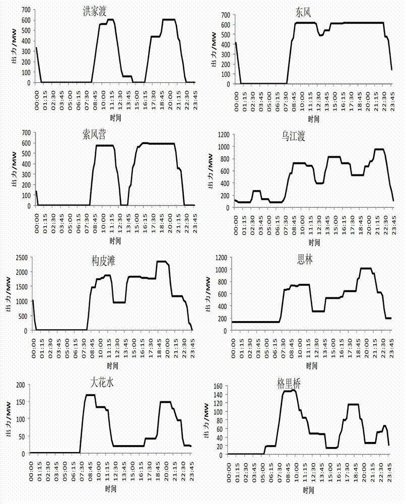 Method for mixedly optimizing and dispatching hydropower station group, power stations and units