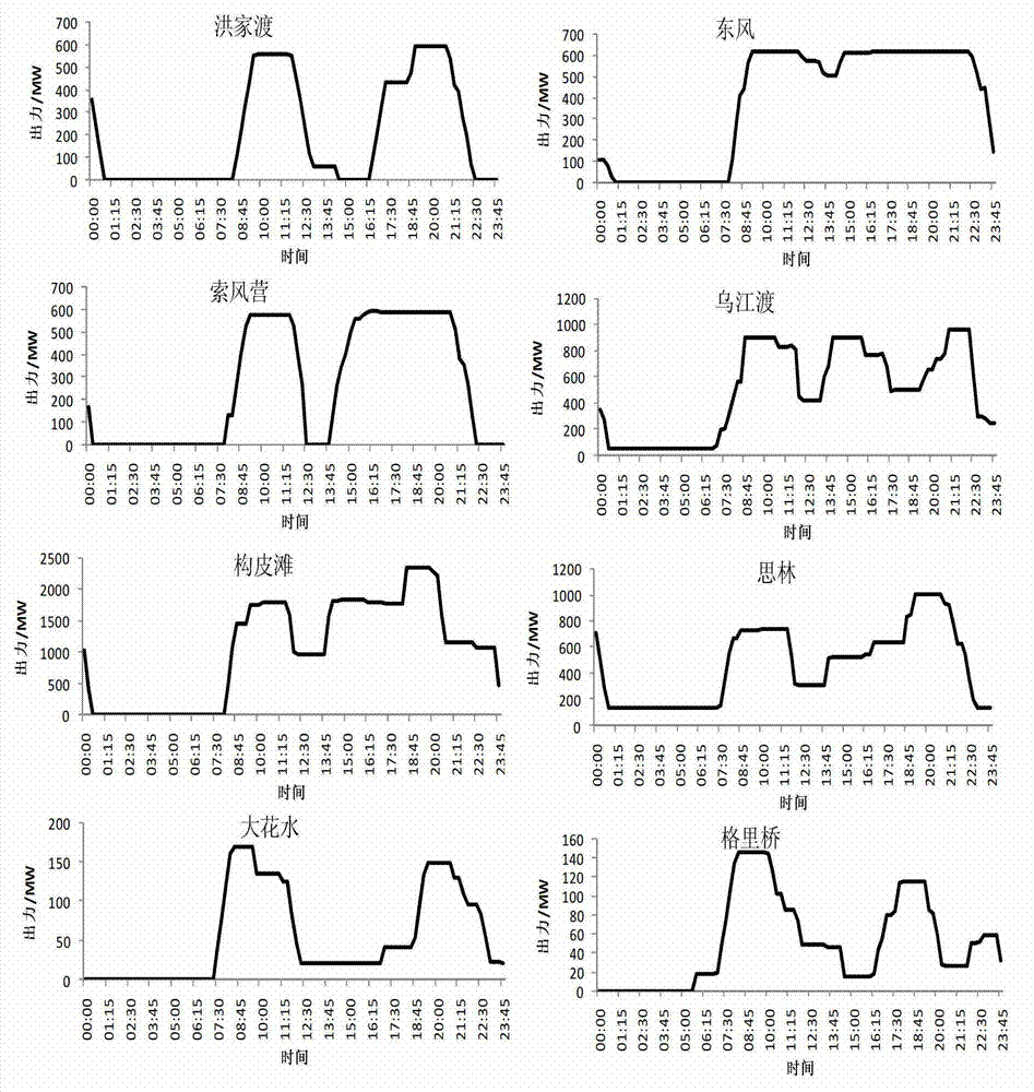 Method for mixedly optimizing and dispatching hydropower station group, power stations and units