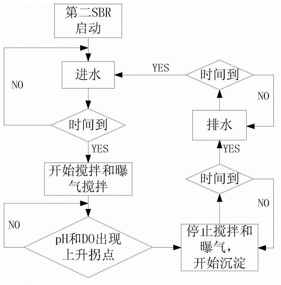 Control method and device for deep denitrification treatment of garbage leachate by combination of short-range nitrification and anaerobic ammoxidation