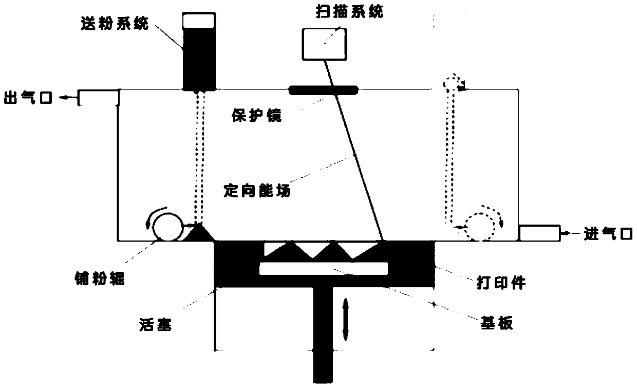 A kind of boron carbide composite material and preparation method thereof