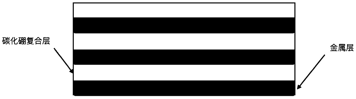 A kind of boron carbide composite material and preparation method thereof