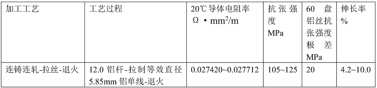 An intermediate high-conductivity aluminum single wire and its manufacturing method