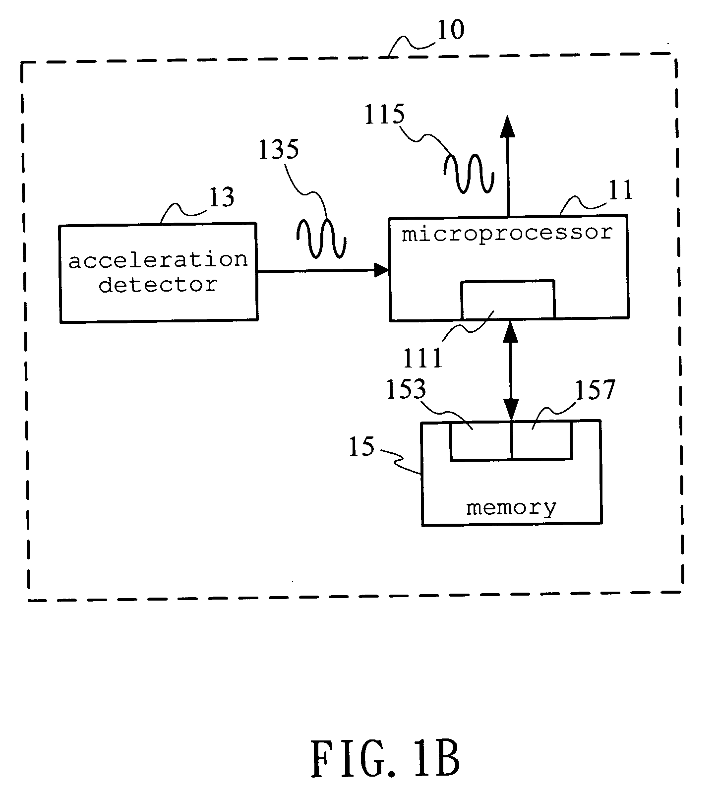 Portable device with motion sensor