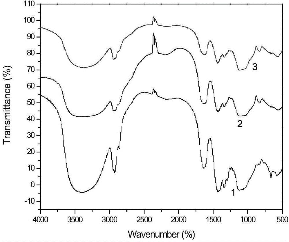 Fixing agent for repairing lead-cadmium contaminated soil and preparation and application methods thereof