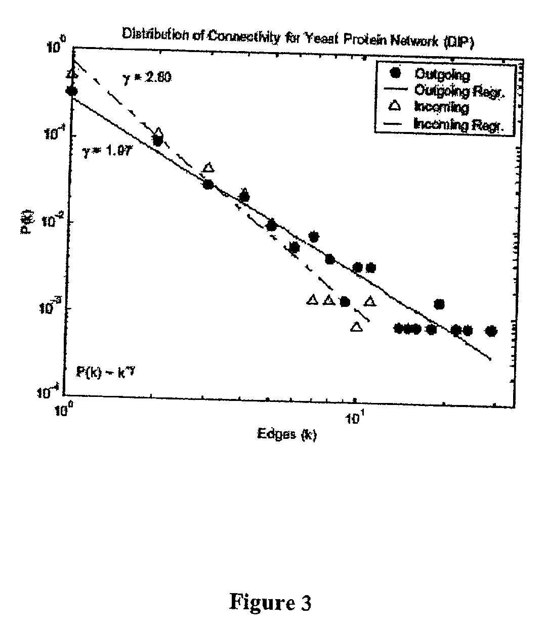 Method for the prediction of molecular interaction networks
