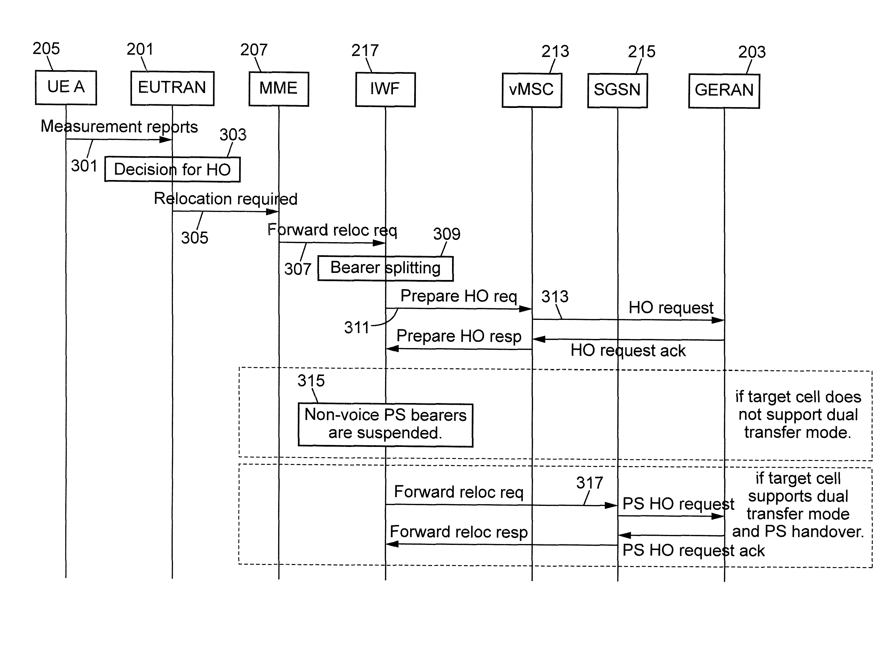 Single radio voice call continuity (SR-VCC)