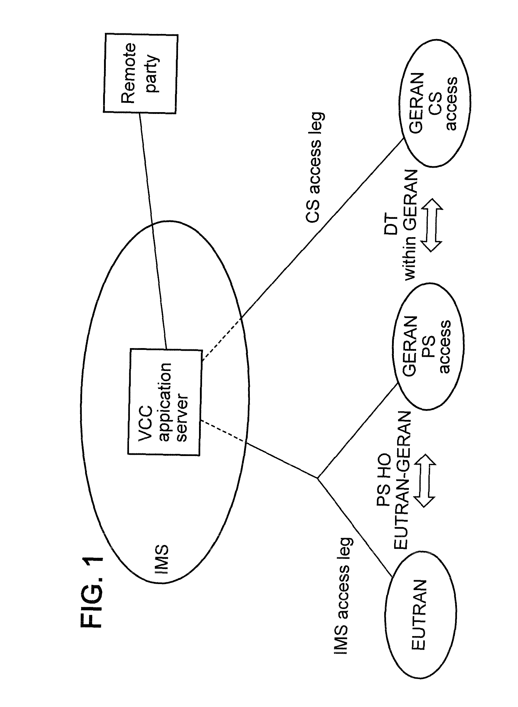 Single radio voice call continuity (SR-VCC)