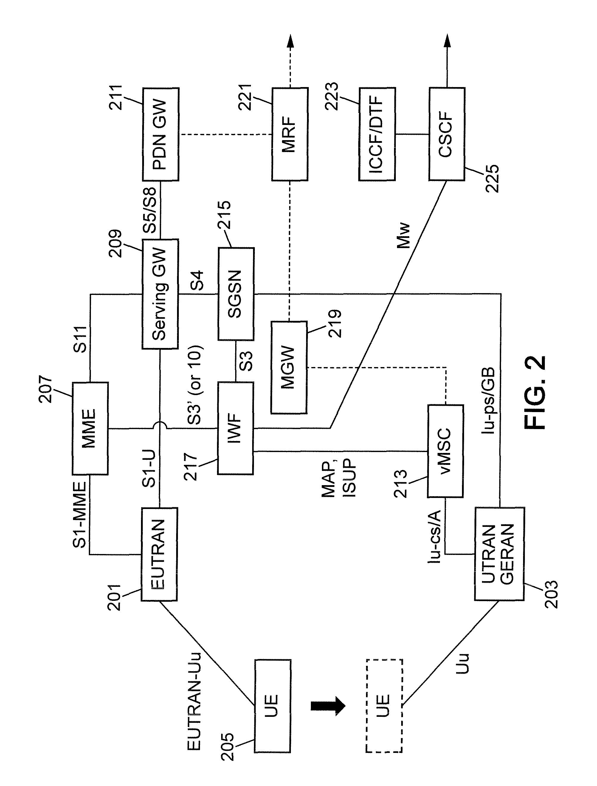 Single radio voice call continuity (SR-VCC)