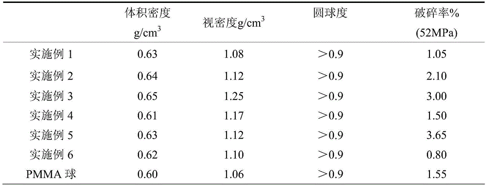 A method of using white mud to prepare ultra-low density fracturing proppant