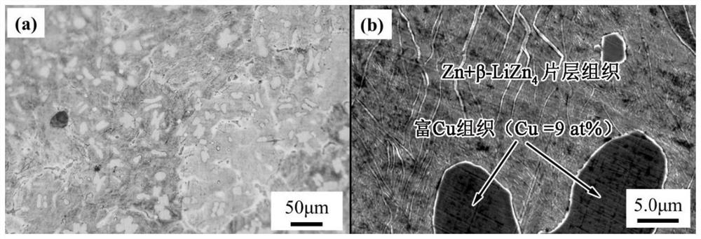 A kind of high-performance biodegradable zn-cu-li-x alloy and its preparation and application method