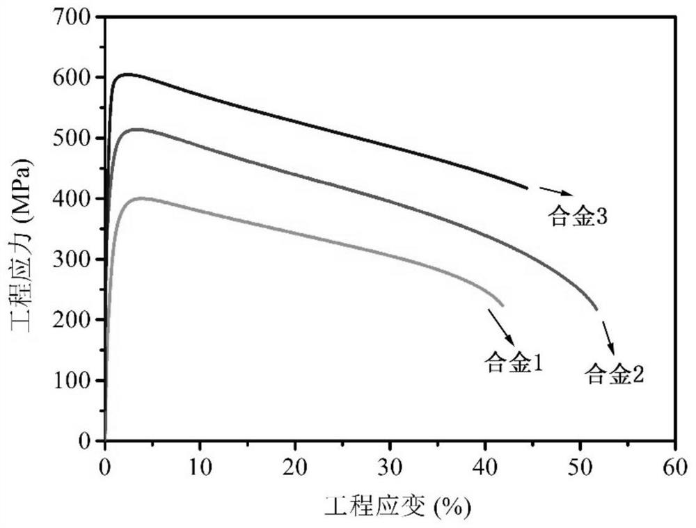 A kind of high-performance biodegradable zn-cu-li-x alloy and its preparation and application method