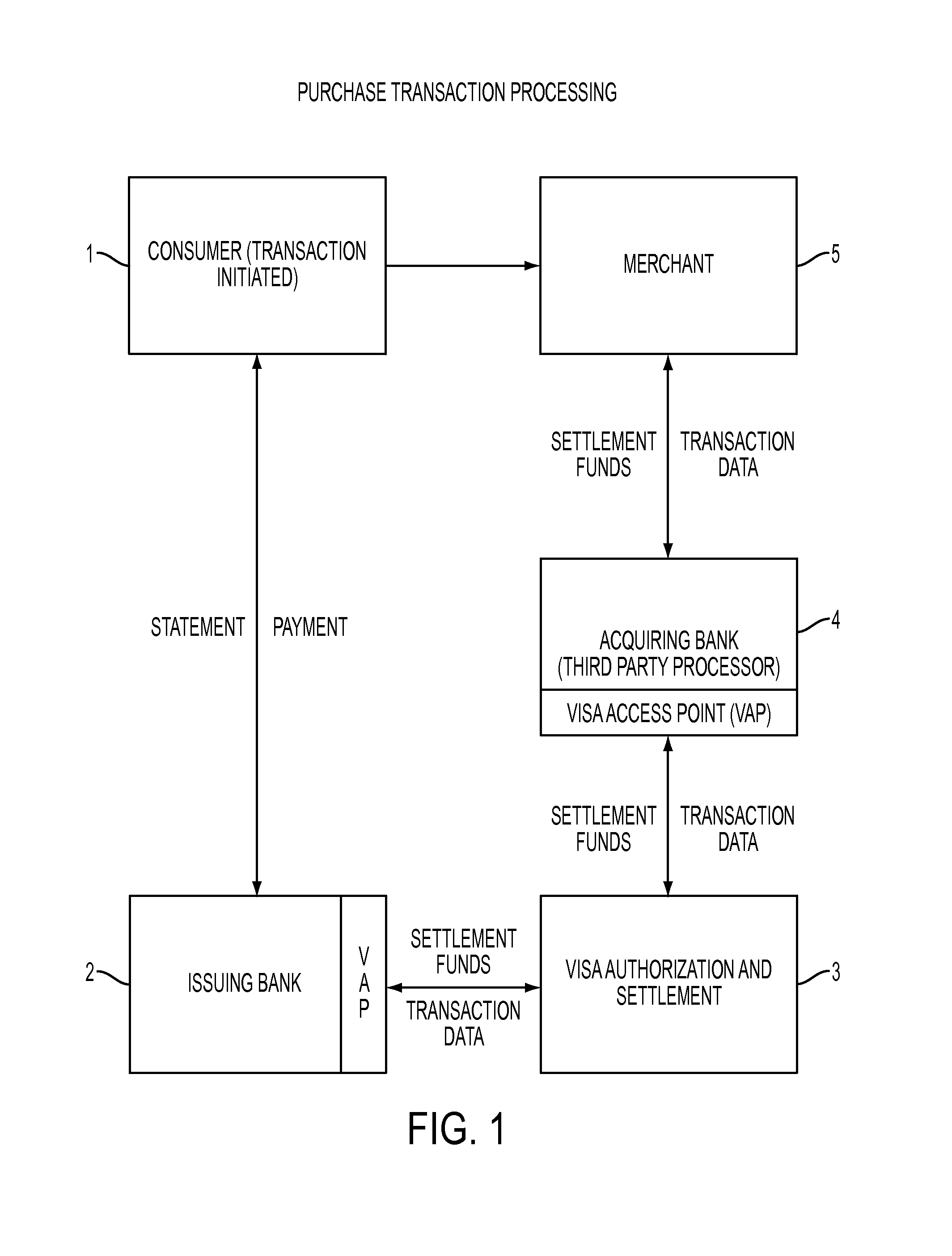 Method and apparatus for processing a cardholder's inquiry or dispute about a credit/charge card