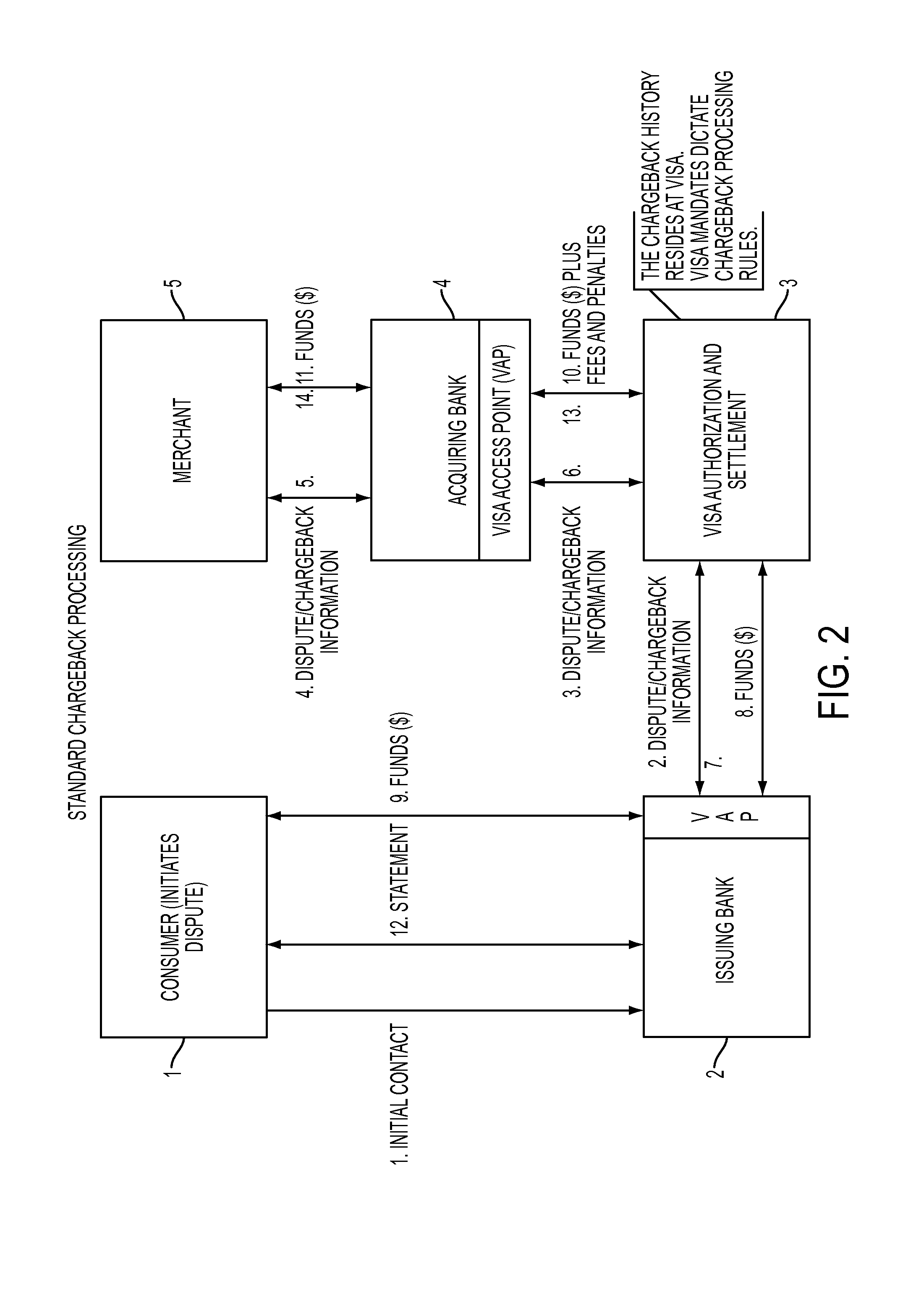 Method and apparatus for processing a cardholder's inquiry or dispute about a credit/charge card