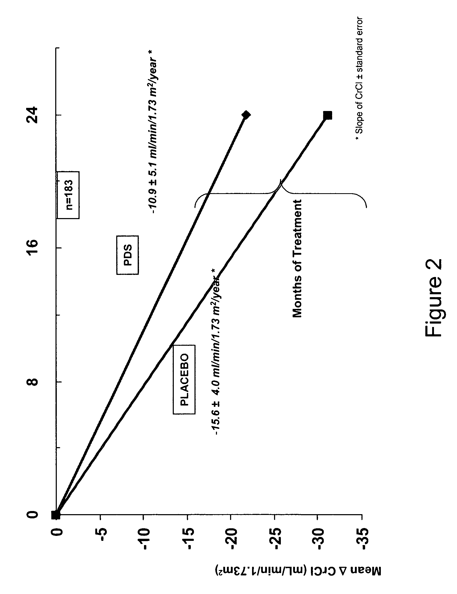 Formulations and methods for treating amyloidosis