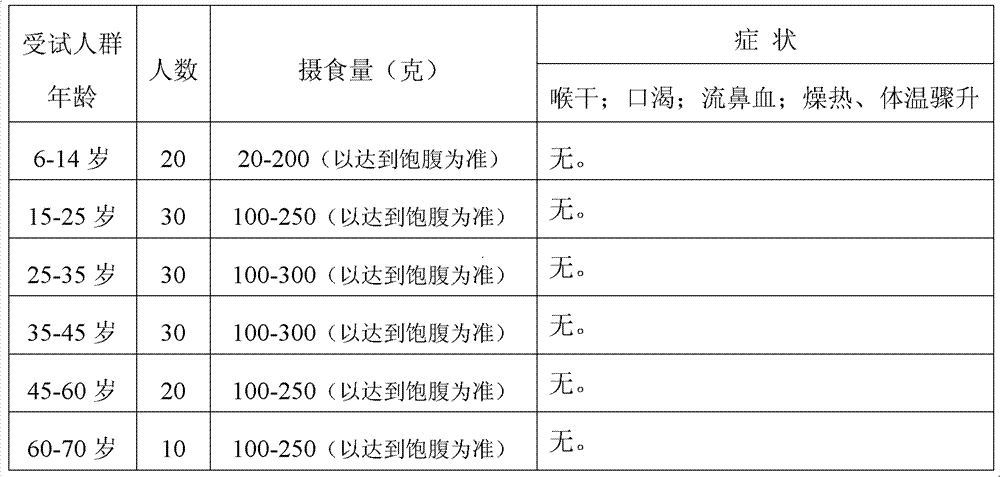 Production method of ginseng boiled dumplings