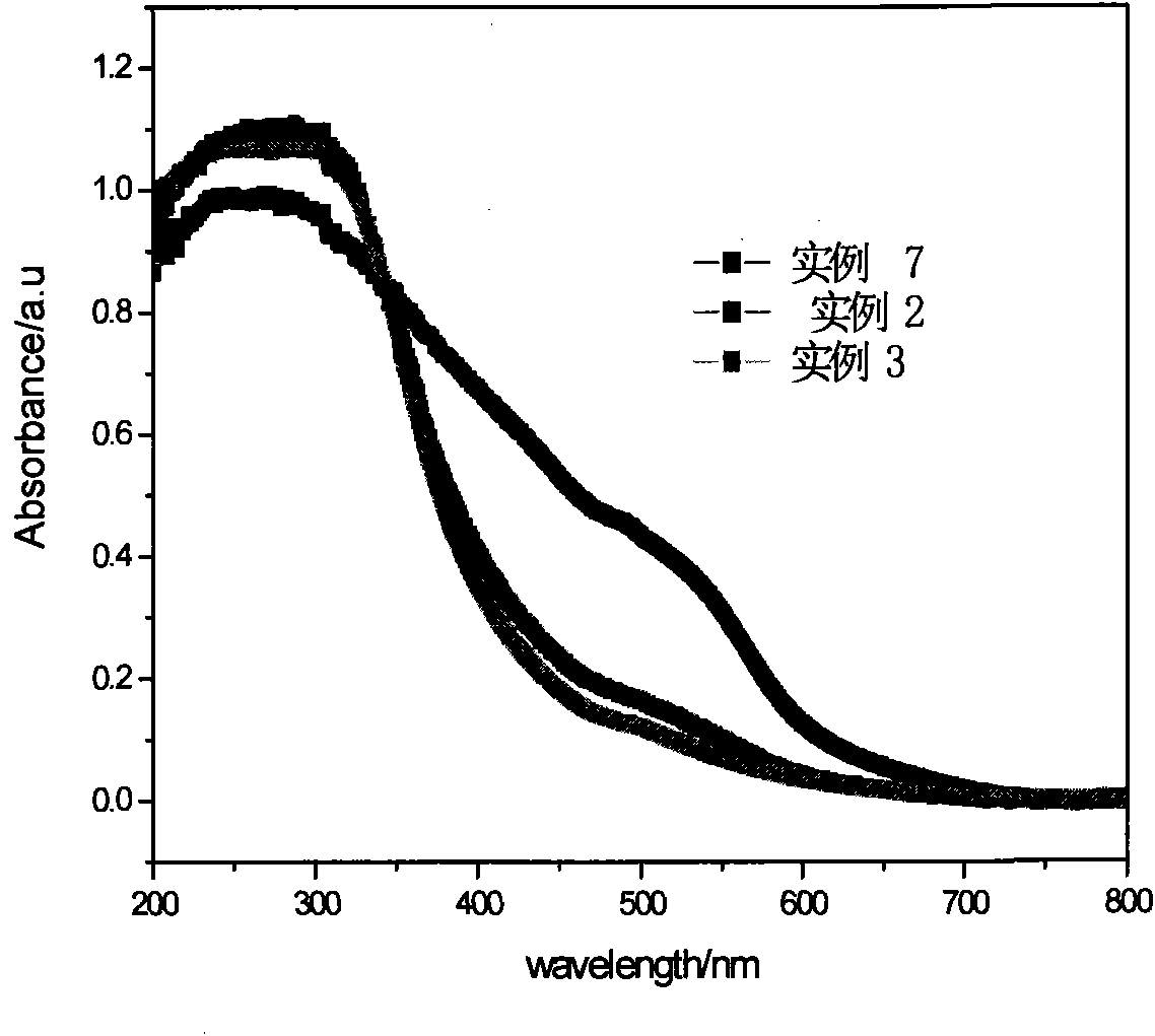 Method for preparing Fe3+doped TiO2 hollow sphere catalyst and application thereof