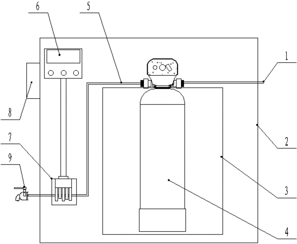 Water softener having function of simultaneously detecting water quality parameters