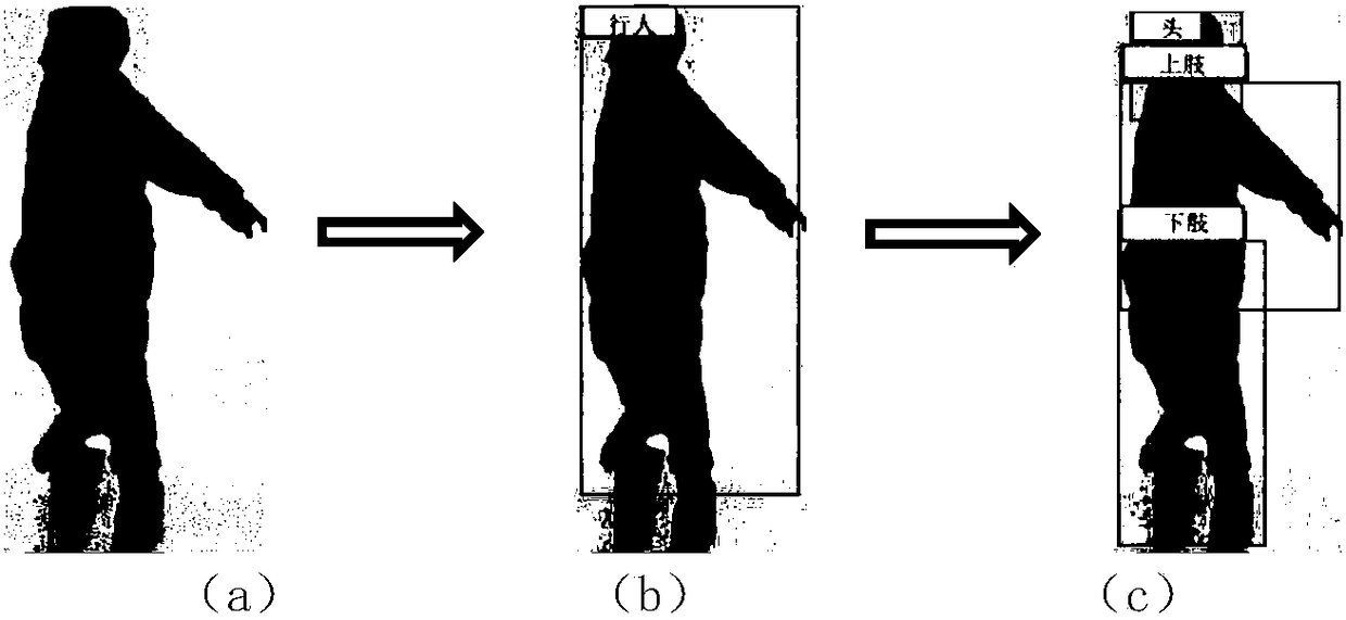 Identification method of fine-grained attributes of pedestrians under complex scenes