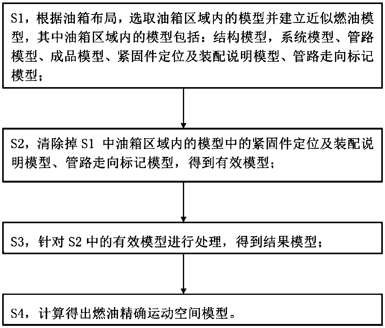 Fuel oil accurate motion space model modeling method