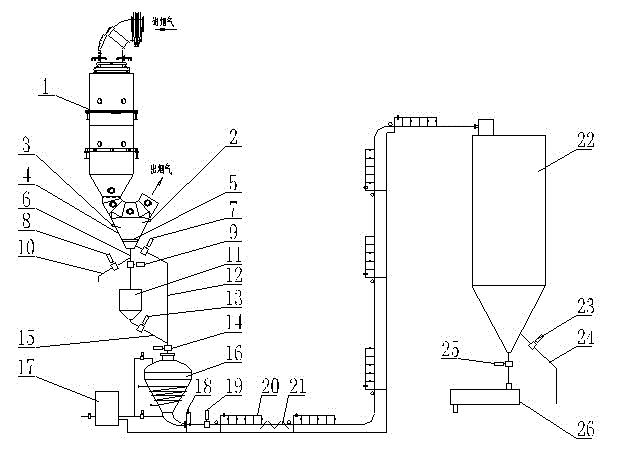 Pneumatic cinder conveying system of convertor once dry-method dedusting evaporative cooling tower under full working condition