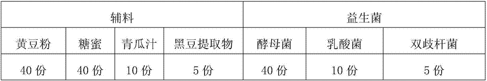 Earthworm essence biological feed as well as preparation method and application thereof