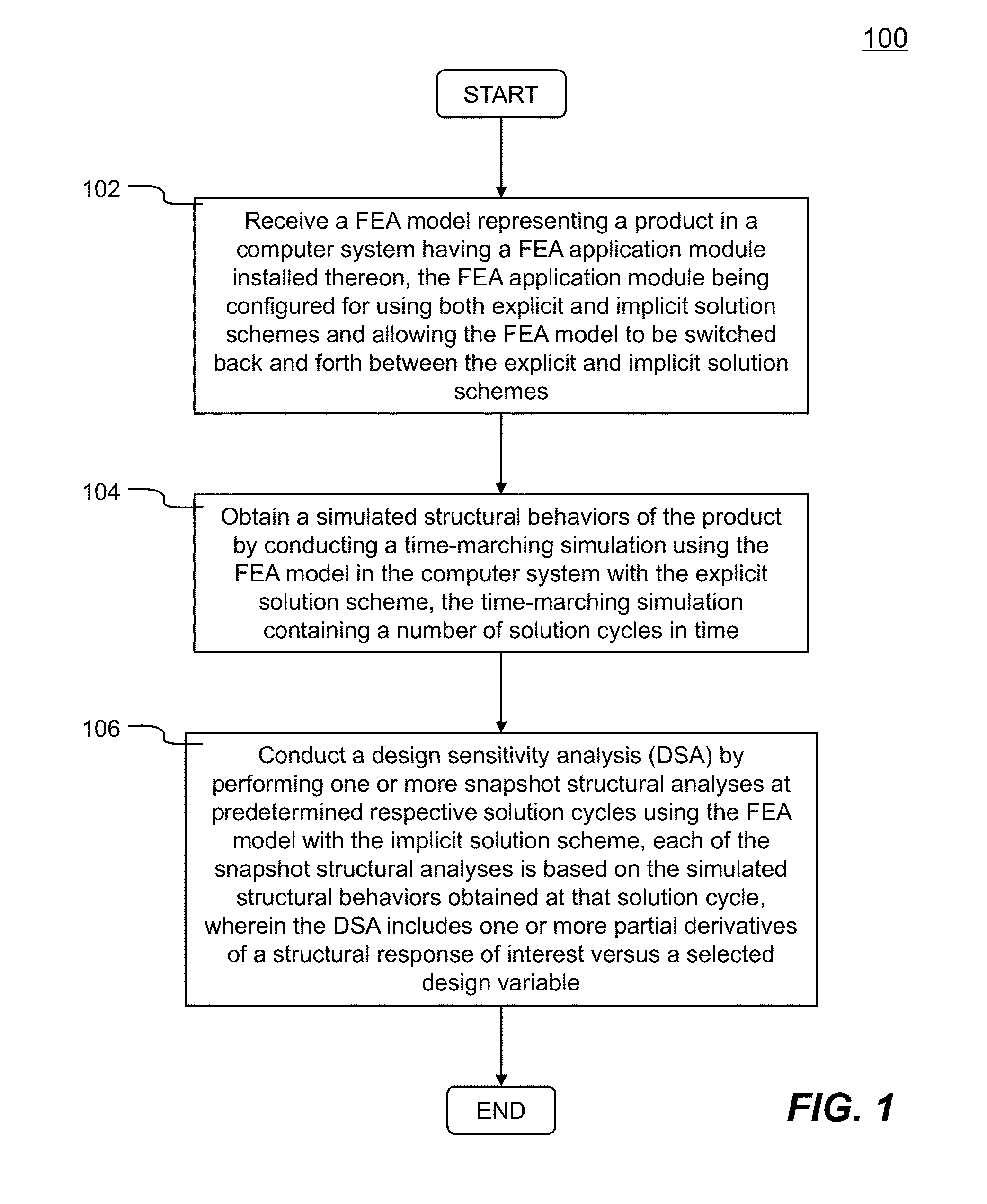 Methods And Systems For Conducting Design Sensitivity Analysis