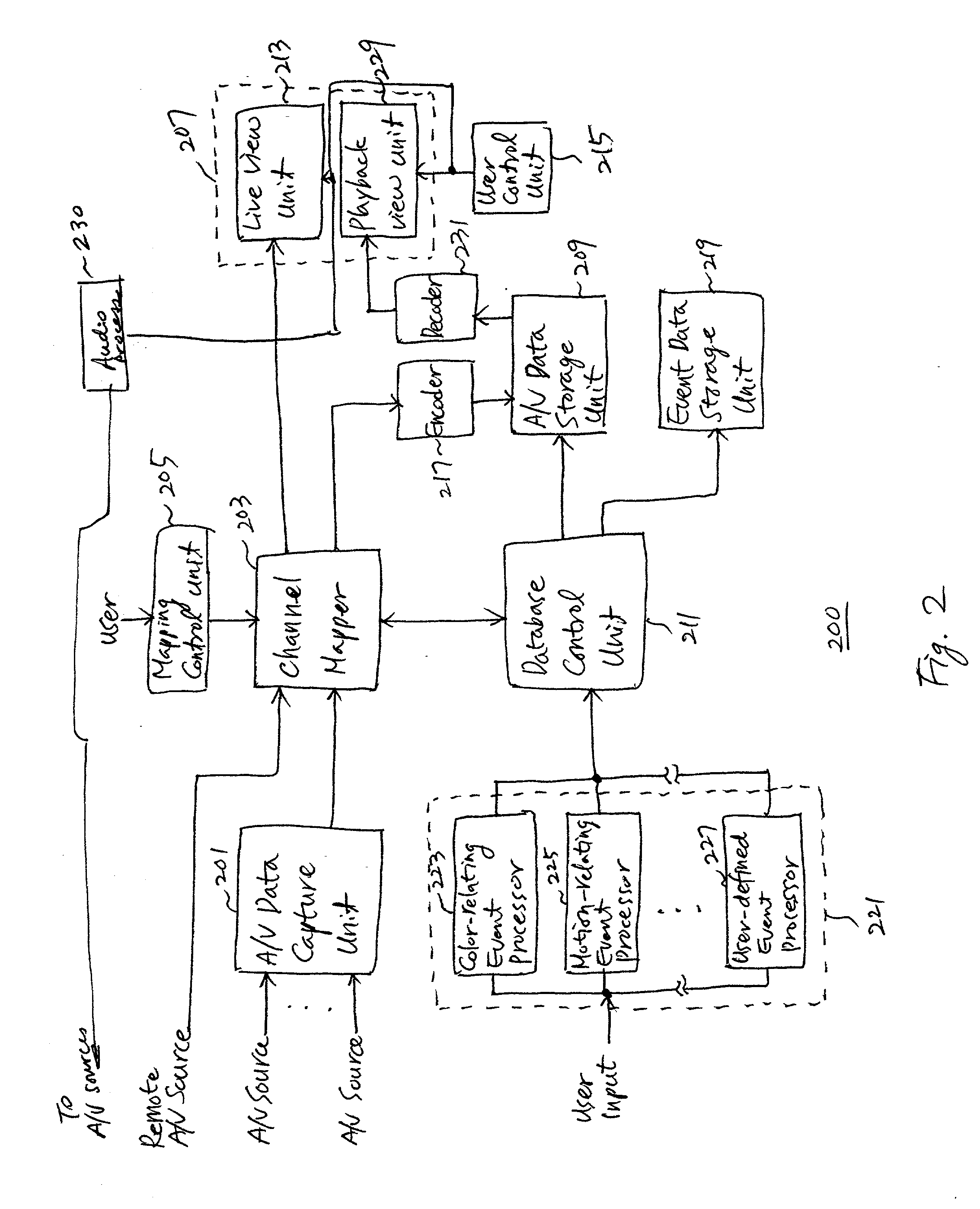 System and method of processing audio/video data in a remote monitoring system