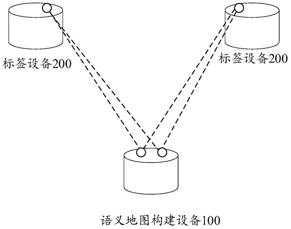 Semantic map construction method and device, equipment and storage medium