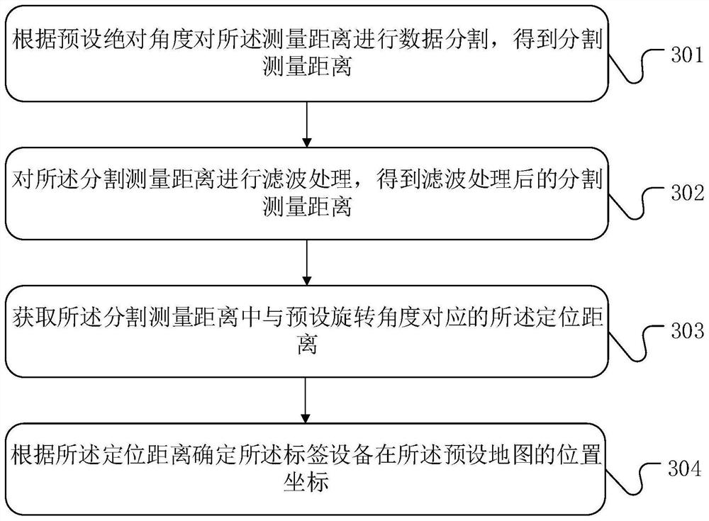 Semantic map construction method and device, equipment and storage medium