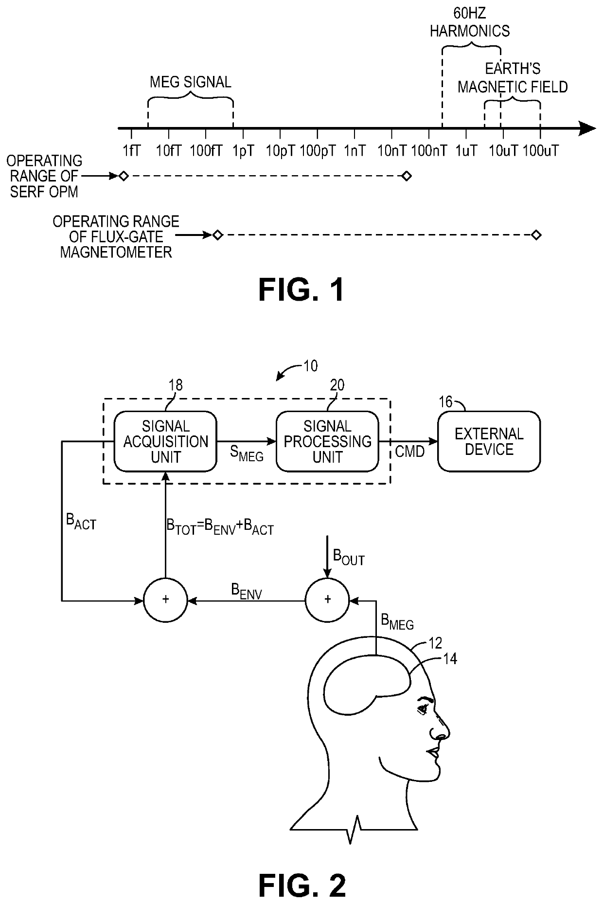 Systems and methods that exploit maxwell's equations and geometry to reduce noise for ultra-fine measurements of magnetic fields from the brain using a neural detection system