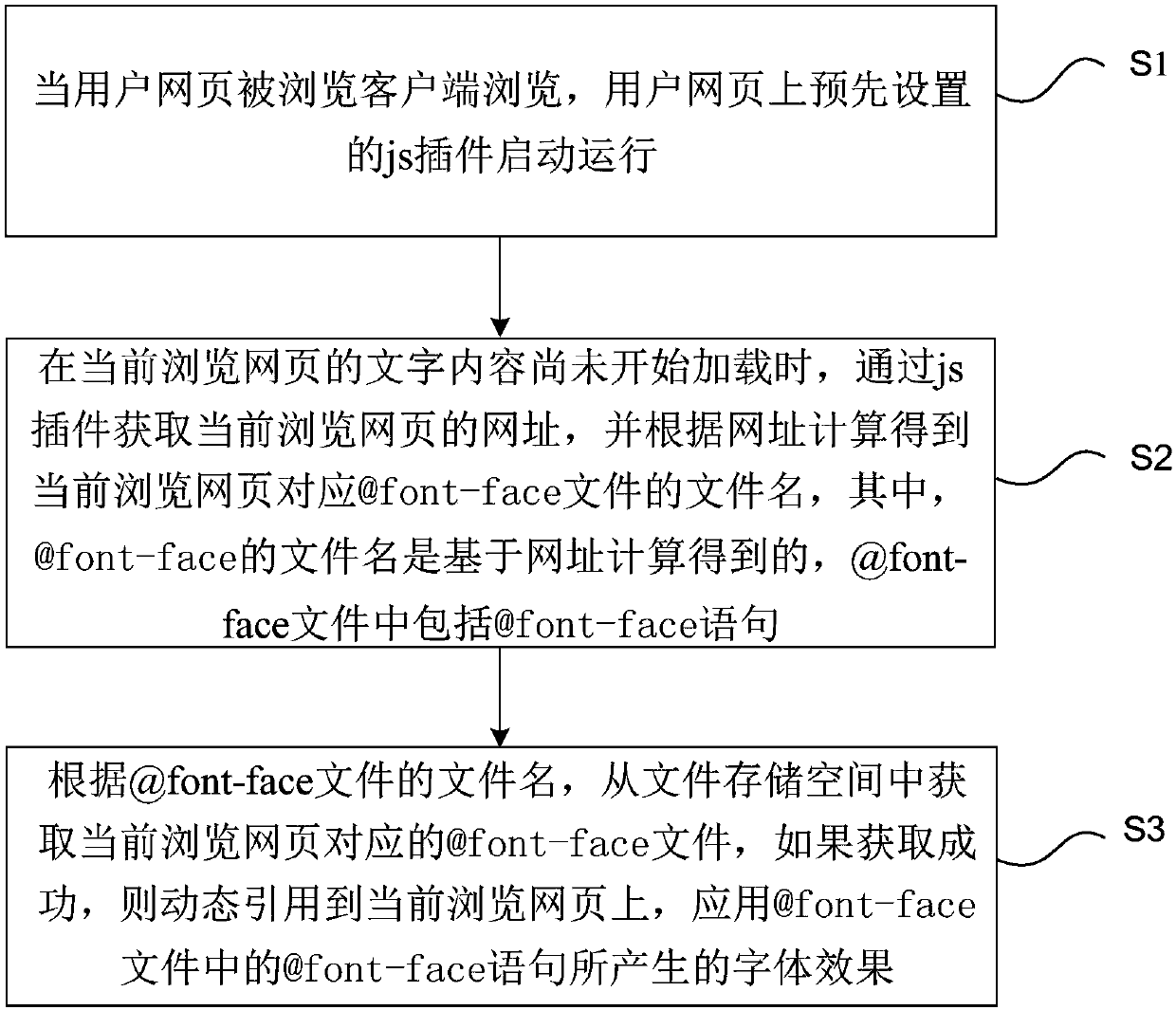 Chinese font subset-based webpage font display method and system