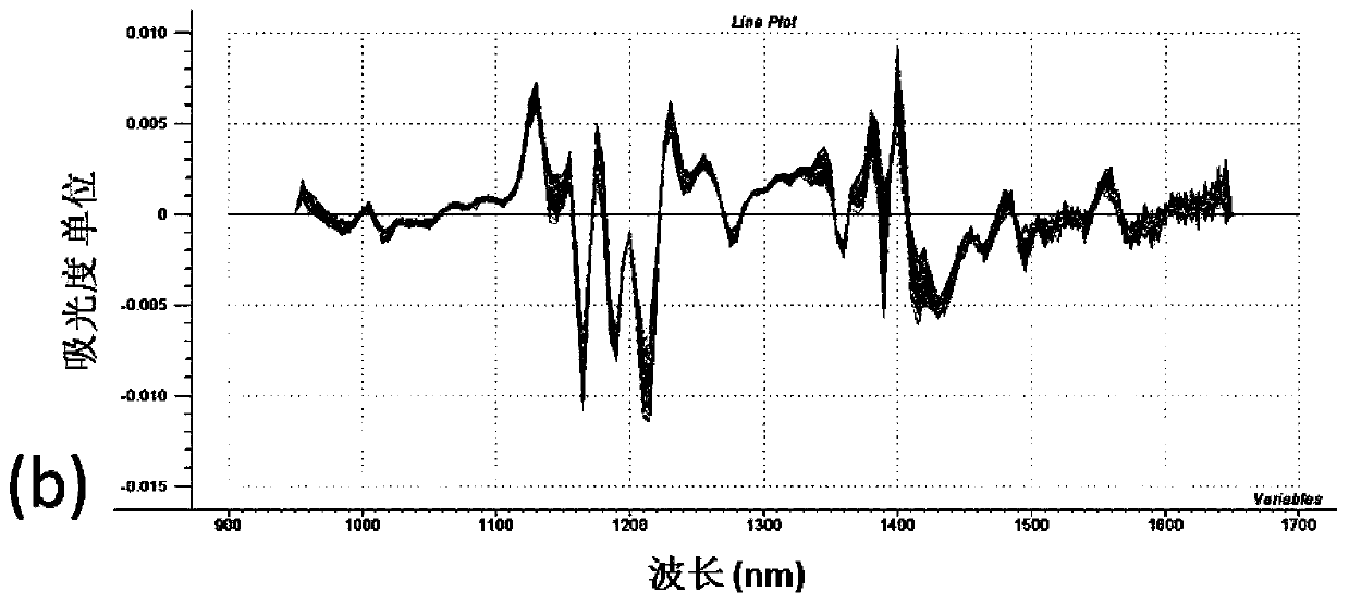 Method for determining water-soluble protein content of soybean by near-infrared spectroscopy