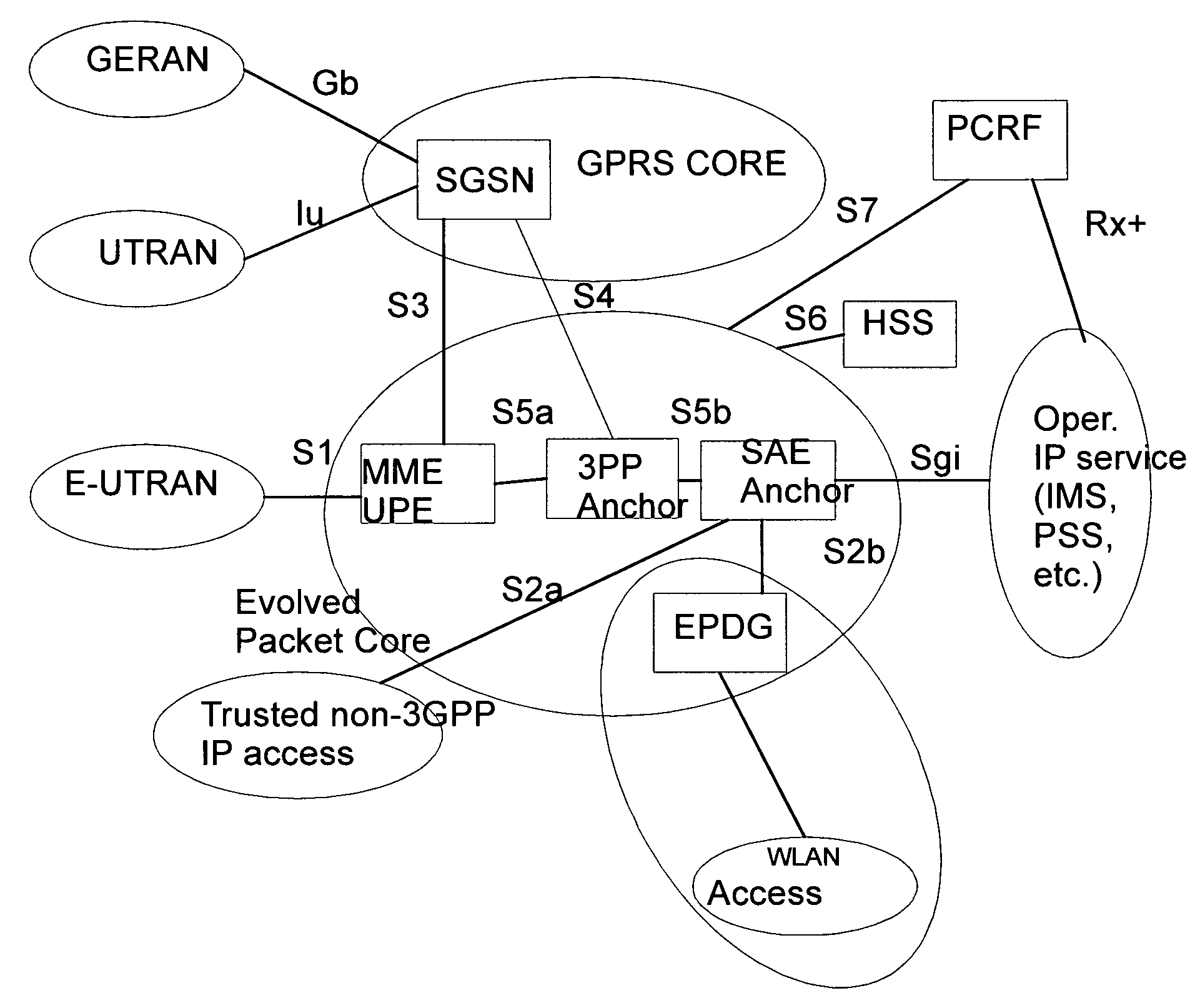 Transition between IP protocol versions
