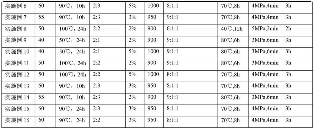 Preparation method of silicon-oxygen negative electrode material of lithium ion battery, negative electrode material and lithium ion battery