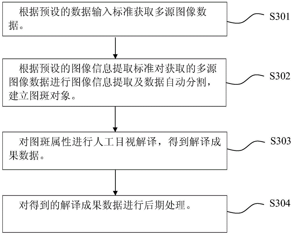 Image engineering intelligent interpretation method