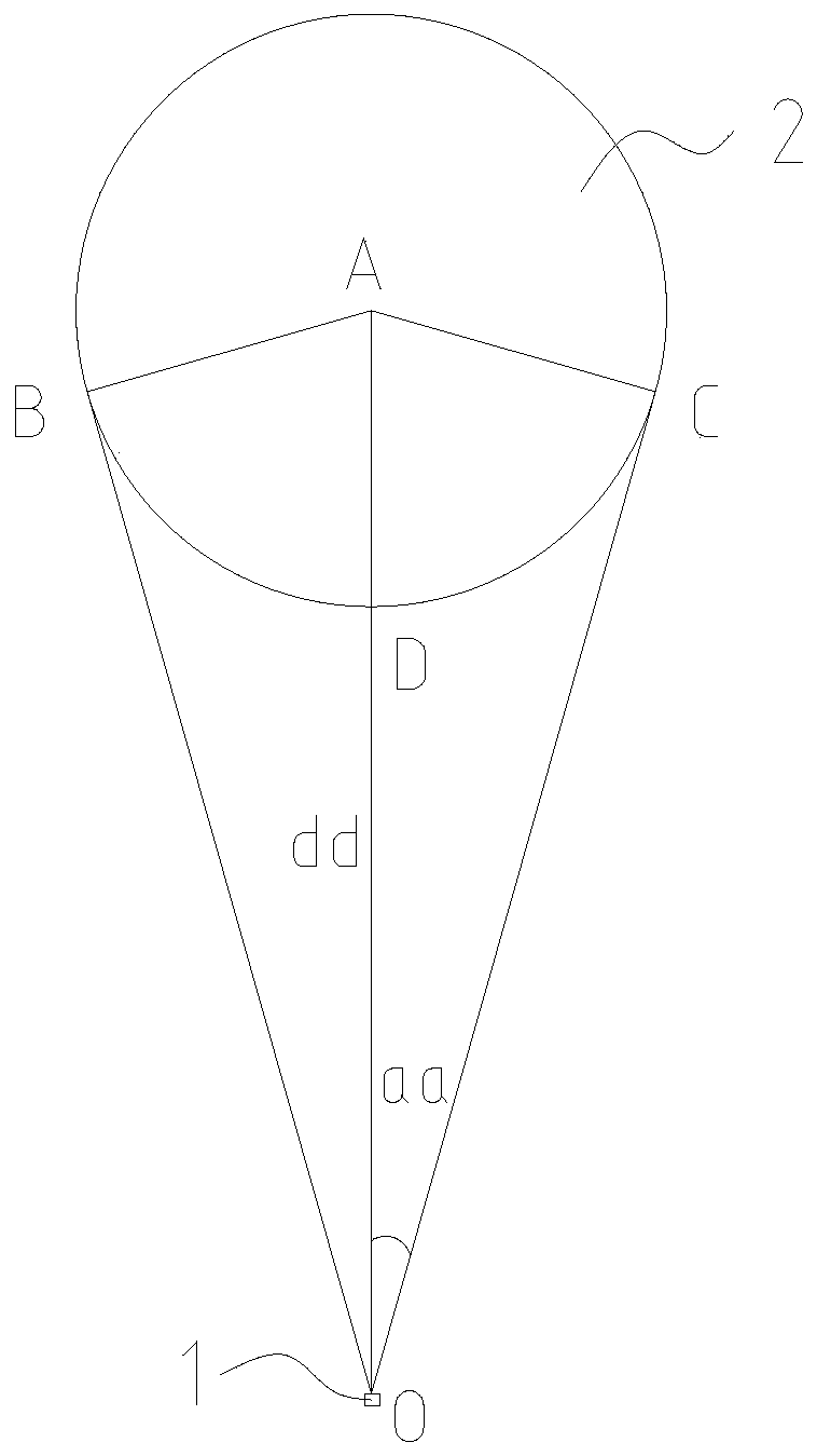 Stand column perpendicularity measuring method