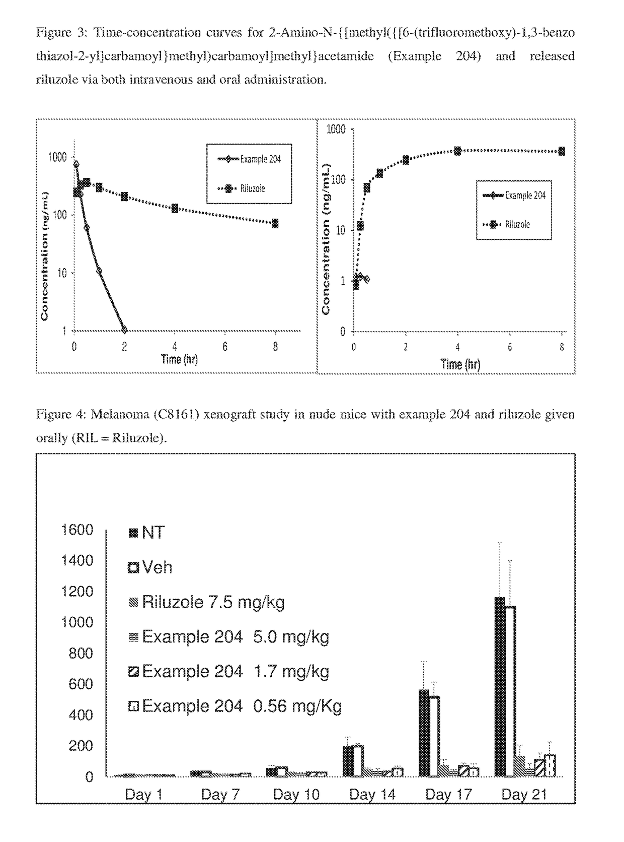 Riluzole prodrugs and their use