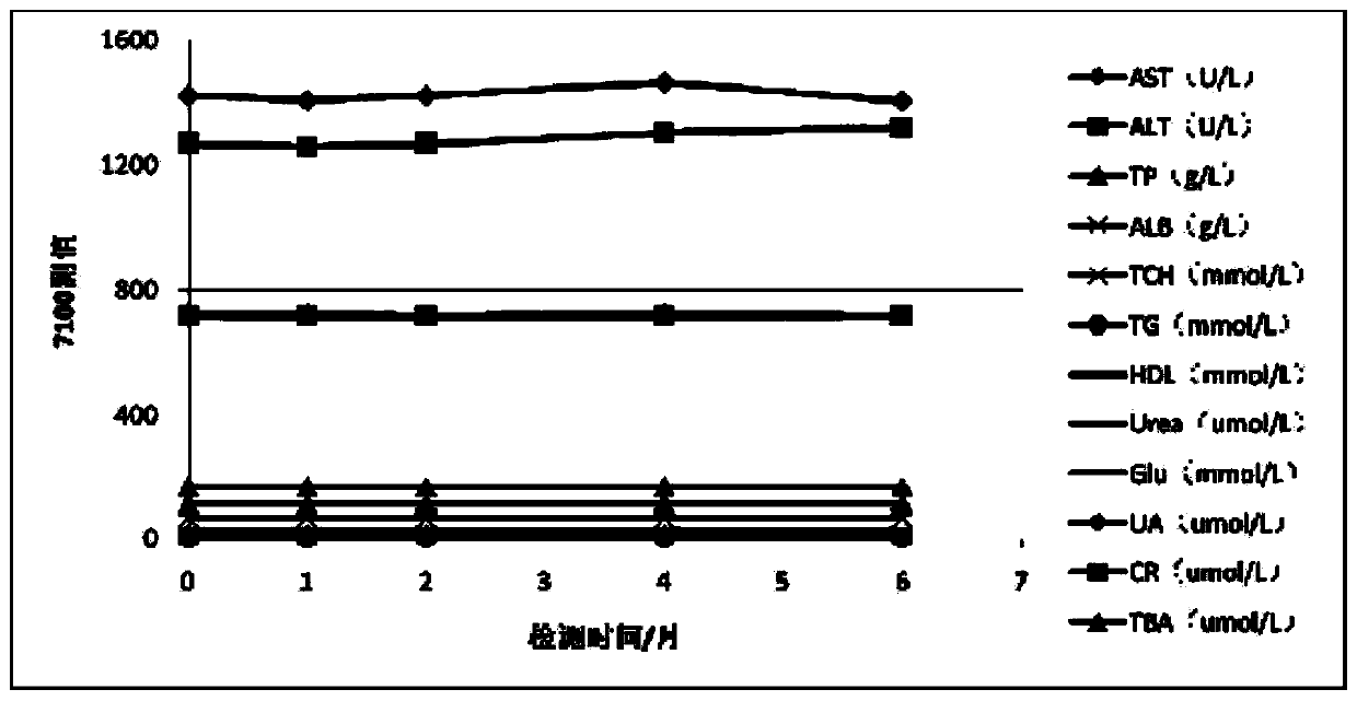 Method for preparing mixed linear high value for centrifugal micro-fluidic chip