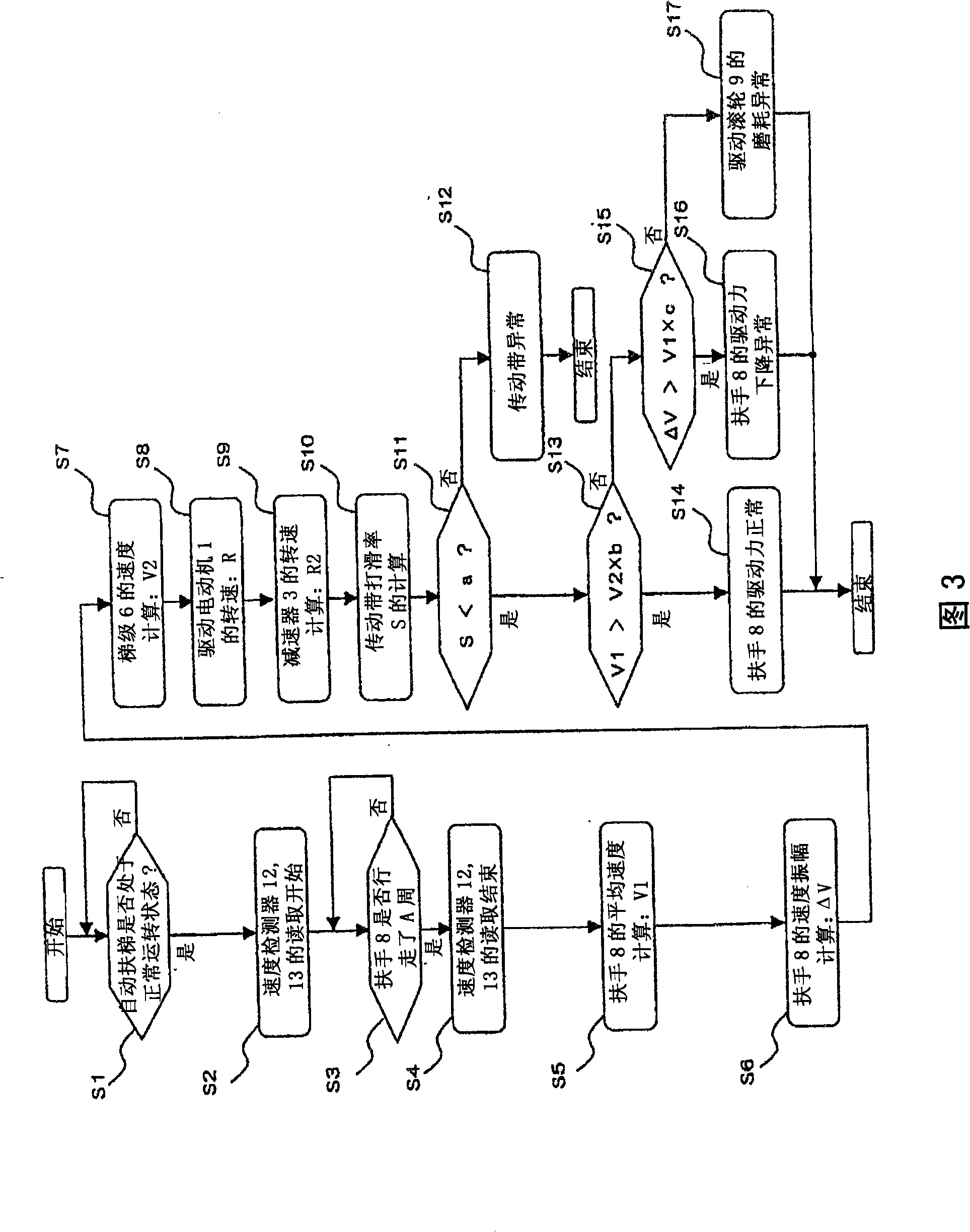 Armrest drive force monitoring apparatus of passenger conveying equipment