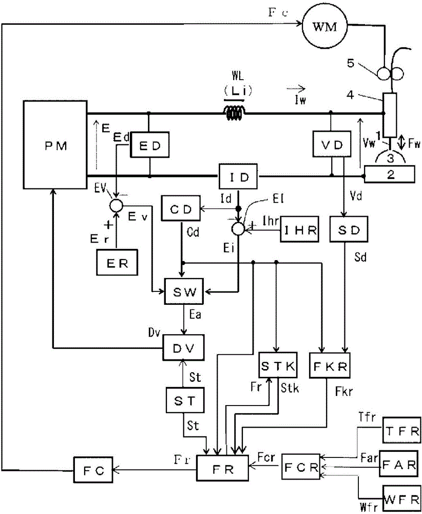 Arc welding control method