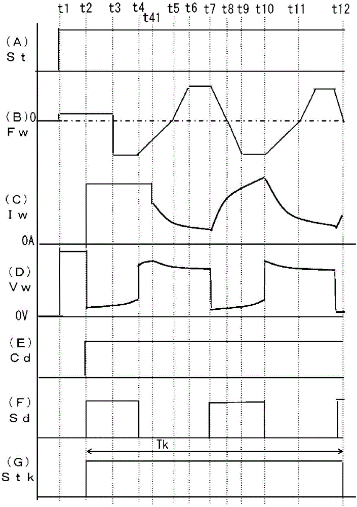 Arc welding control method